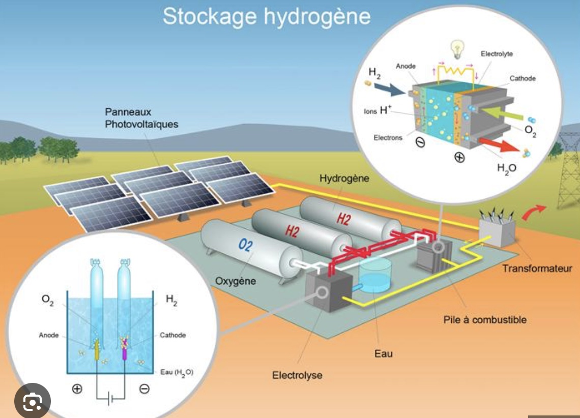 Photo_stockage_hydrogène